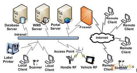 精誠軟件WMS助力武漢華工正源實現(xiàn)智能物流管理_軟件廠商_信息化新聞_新聞_eworks