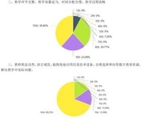 融合信息技術(shù),增強傳統(tǒng)教學信息化