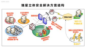 瑞星攜解決方案出席軍工行業信息安全大會
