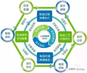 麥肯錫 2019年智慧工廠面臨全新挑戰
