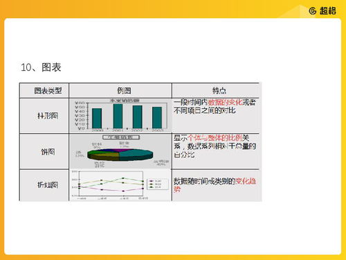 信息技術(shù)常識