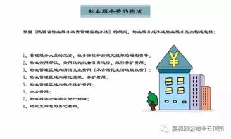 房管局發布最新漫畫 物業管理管什么？